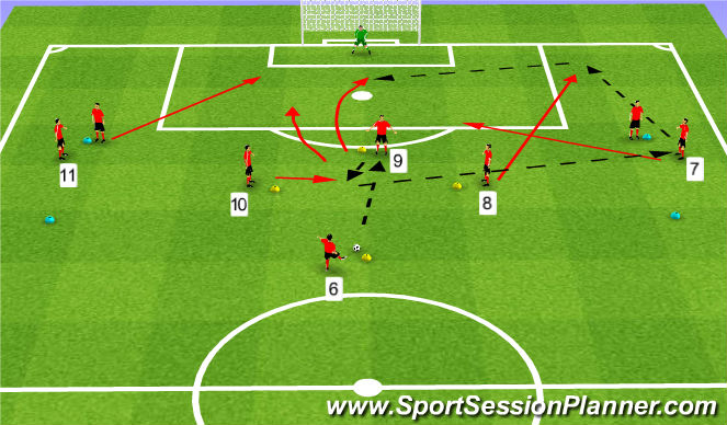 Football/Soccer Session Plan Drill (Colour): Crossing & Finishing 4
