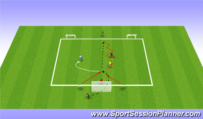 Football/Soccer Session Plan Drill (Colour): 2v1