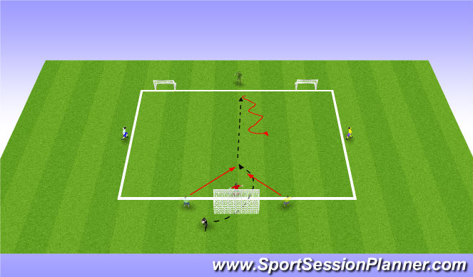 Football/Soccer Session Plan Drill (Colour): 3v2