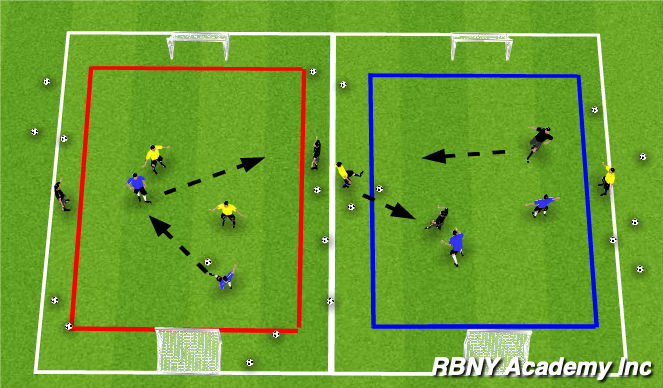 Football/Soccer Session Plan Drill (Colour): Main theme