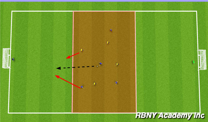 Football/Soccer Session Plan Drill (Colour): Conditioned Game