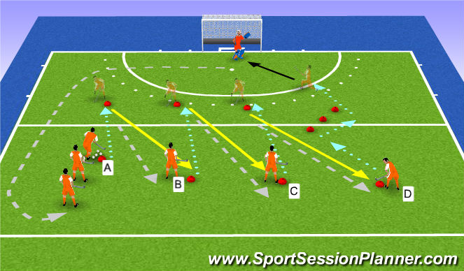 Hockey Session Plan Drill (Colour): Screen 1
