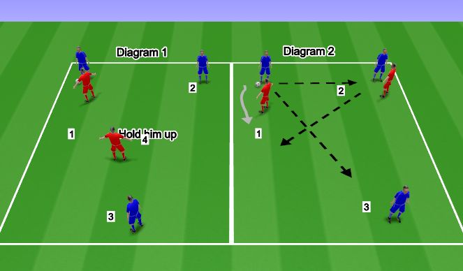 Football/Soccer Session Plan Drill (Colour): The 4 Jobs