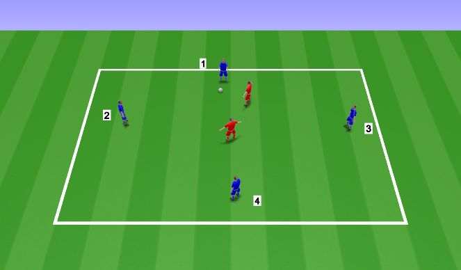 Football/Soccer Session Plan Drill (Colour): 4v2