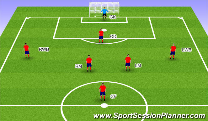 Football/Soccer Session Plan Drill (Colour): 1-3-2-1