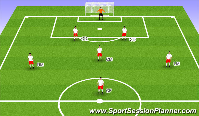 Football/Soccer Session Plan Drill (Colour): 1-2-3-1