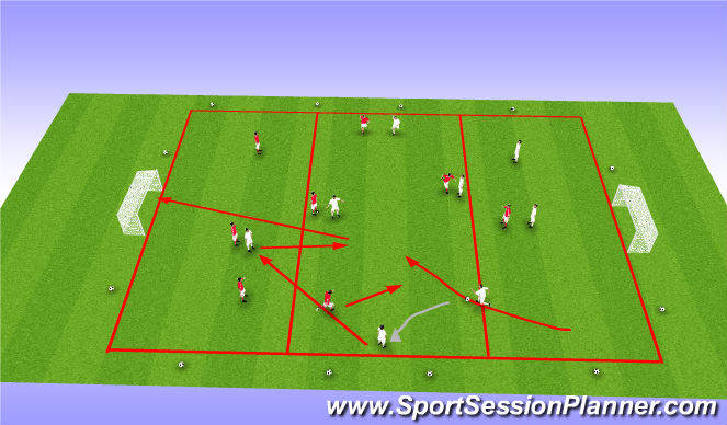 Football/Soccer Session Plan Drill (Colour): Progression