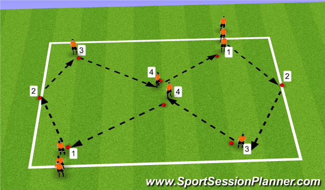 Football/Soccer Session Plan Drill (Colour): Passing Warm up