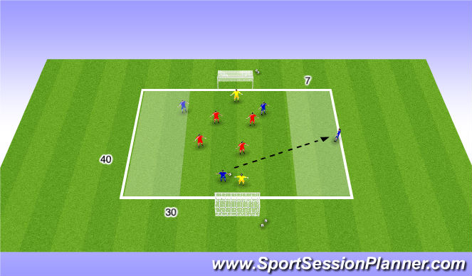 Football/Soccer Session Plan Drill (Colour): Flank Play