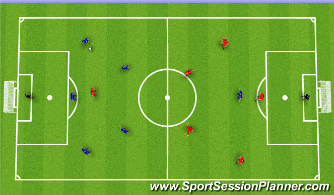 Football/Soccer Session Plan Drill (Colour): 6v6 game