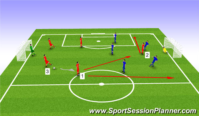 Football/Soccer Session Plan Drill (Colour): Screen 1