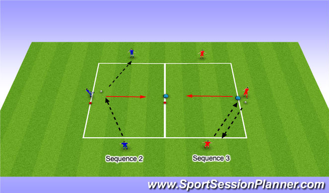 Football/Soccer Session Plan Drill (Colour): Vision & Awareness 3