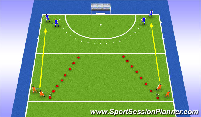 Hockey Session Plan Drill (Colour): Counter attack