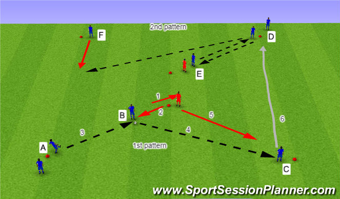 Football/Soccer Session Plan Drill (Colour): Passing pattern