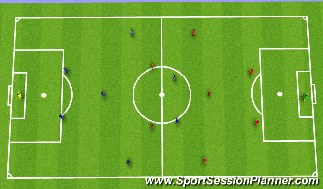 Football/Soccer Session Plan Drill (Colour): Free play game