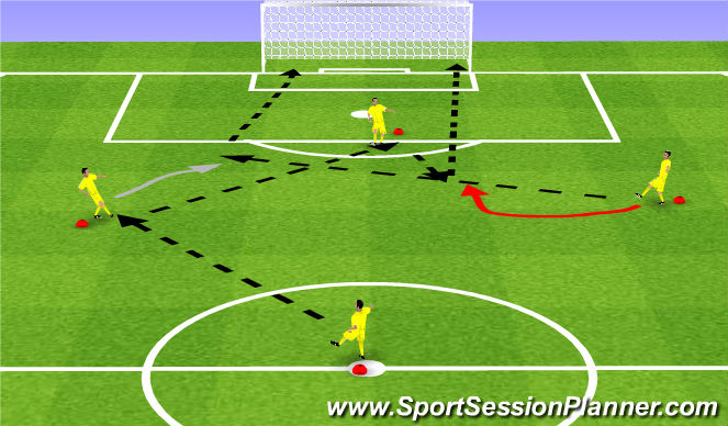 Football/Soccer Session Plan Drill (Colour): Attacking Combo and finishing