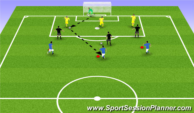 Football/Soccer Session Plan Drill (Colour): Yellow Defedning