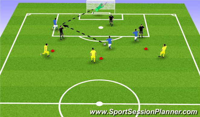 Football/Soccer Session Plan Drill (Colour): Blue Attacking