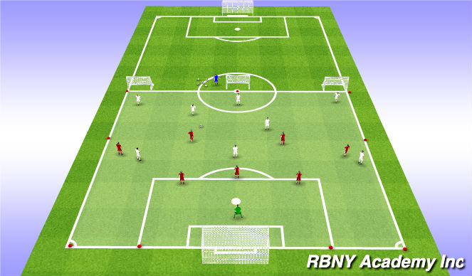 Football/Soccer Session Plan Drill (Colour): Main - Counter Goals