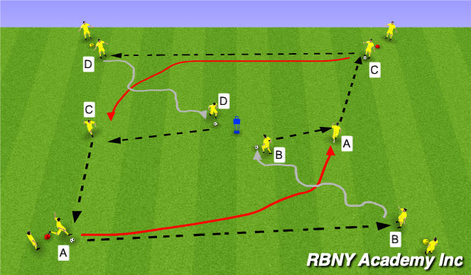 Football/Soccer Session Plan Drill (Colour): Technical Overlap Exercise