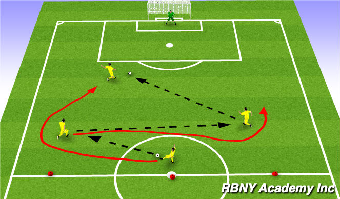 Football/Soccer Session Plan Drill (Colour): Dreads finishing