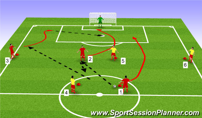 Football/Soccer Session Plan Drill (Colour): Technical - Wide Channel Crossing/Finishing