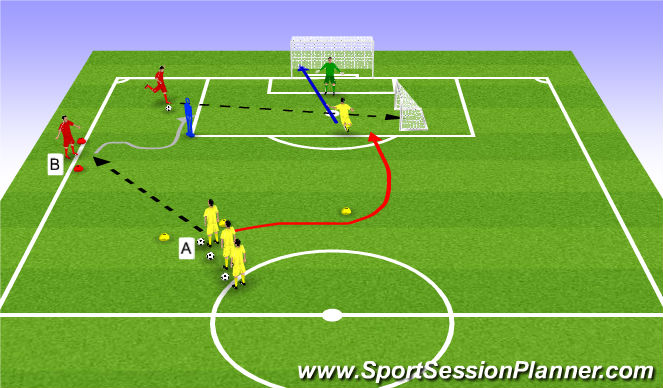Football/Soccer Session Plan Drill (Colour): Crossing and Finishing - 2nd SIX