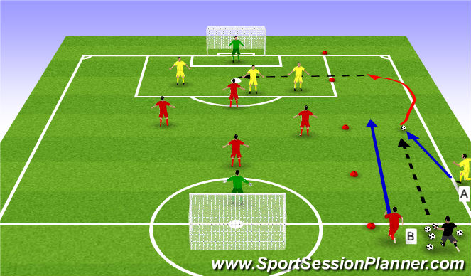 Football/Soccer Session Plan Drill (Colour): Wide channel 4v3 Crossing Game
