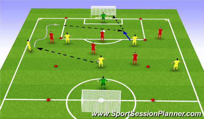 Football/Soccer Session Plan Drill (Colour): 6v6 wide channel game