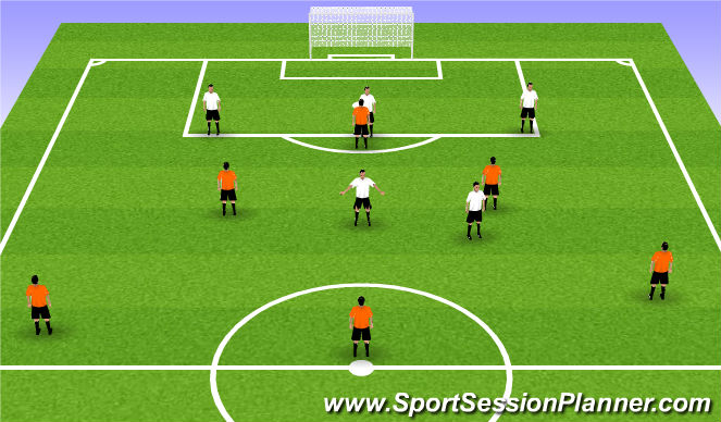 Football/Soccer Session Plan Drill (Colour): Phase of play. Attacking shape