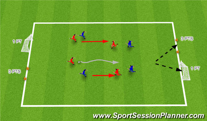 Football/Soccer Session Plan Drill (Colour): SSG