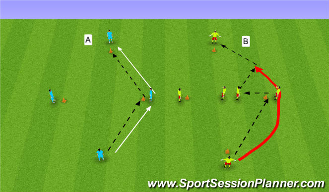Football/Soccer Session Plan Drill (Colour): Warm-up Skill intro