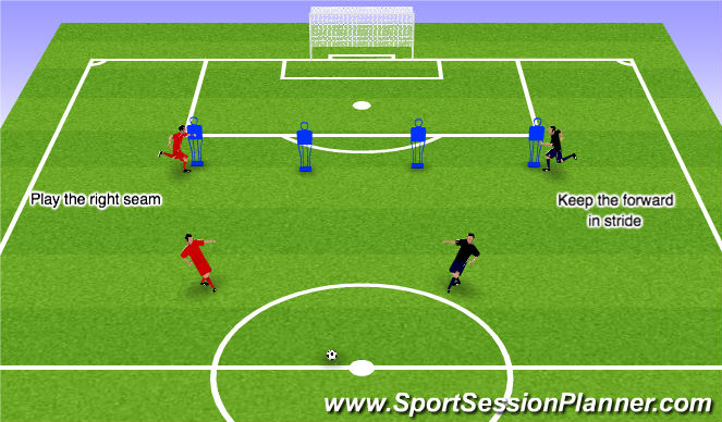 Football/Soccer Session Plan Drill (Colour): Playing through the seams