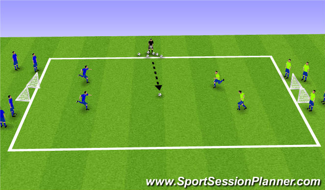 Football/Soccer Session Plan Drill (Colour): Two v Two to own goal