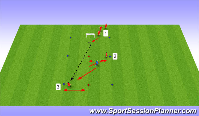 Football/Soccer Session Plan Drill (Colour): Main Activity 3