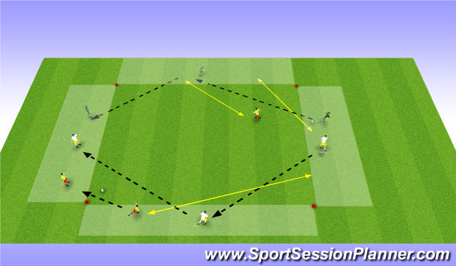 Football/Soccer Session Plan Drill (Colour): Technical Repetitions