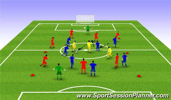 Football/Soccer Session Plan Drill (Colour): Positional defensive exercise