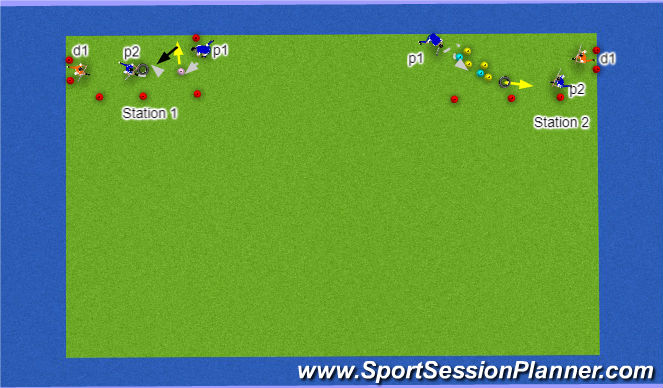 Hockey Session Plan Drill (Colour): Station 1 & 2