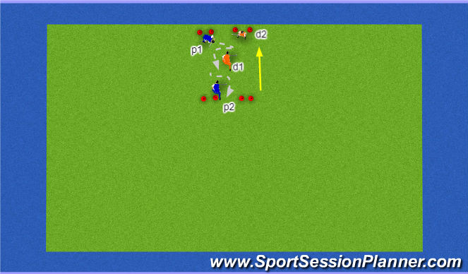 Hockey Session Plan Drill (Colour): Station 3 & 4