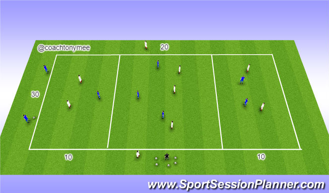 Football/Soccer Session Plan Drill (Colour): Functional Practice