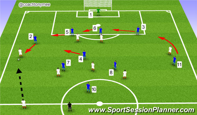 Football/Soccer Session Plan Drill (Colour): Phase of Play