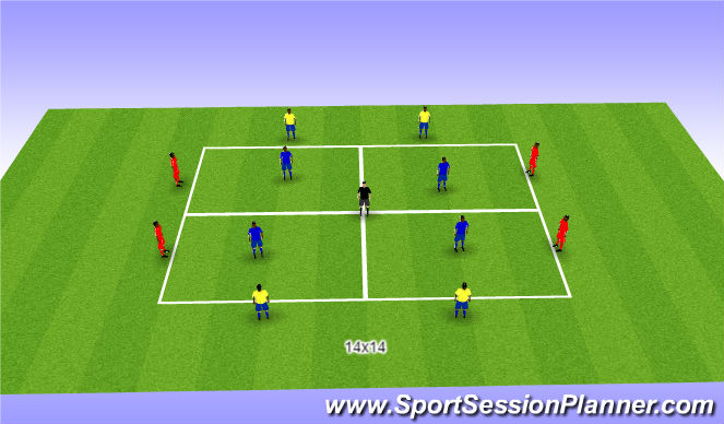 Football/Soccer Session Plan Drill (Colour): Rondo