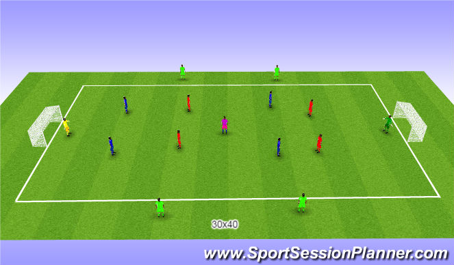 Football/Soccer Session Plan Drill (Colour): Conditioned game