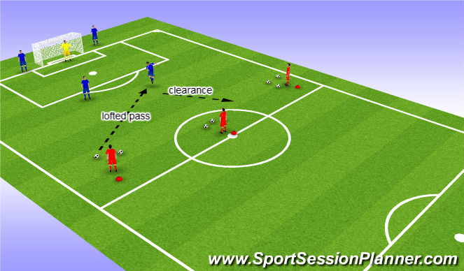 Football/Soccer Session Plan Drill (Colour): Clearances