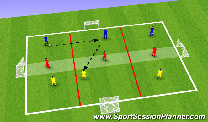 Football/Soccer Session Plan Drill (Colour): Progression