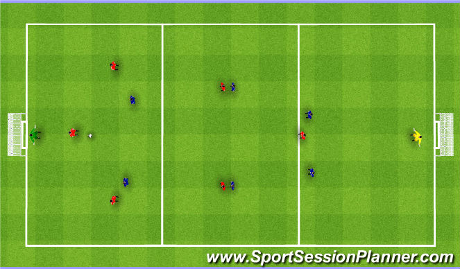 Football/Soccer Session Plan Drill (Colour): 3v2 to a 6v6.