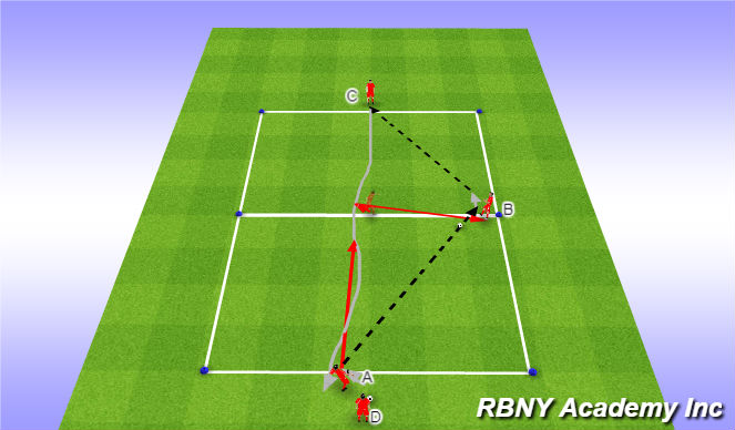 Football/Soccer Session Plan Drill (Colour): Technical- Unopposed