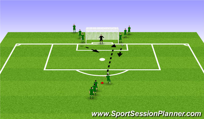 Football/Soccer Session Plan Drill (Colour): Finishing