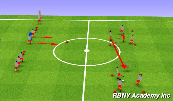 Football/Soccer Session Plan Drill (Colour): Team Activation Rondos, Footwork and Reaction