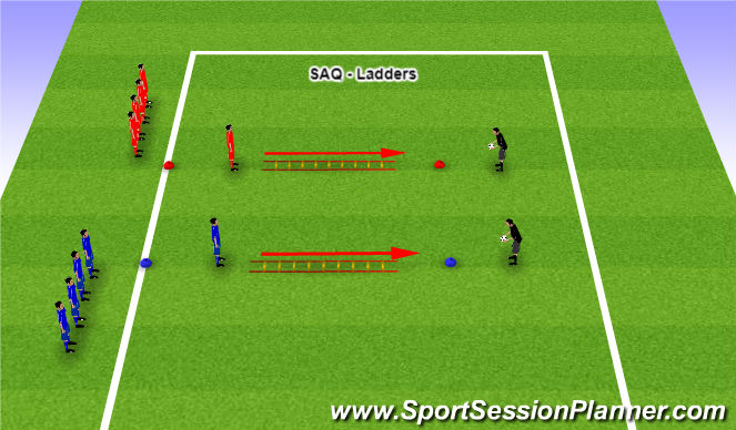 Football/Soccer Session Plan Drill (Colour): SAQ - Ladders